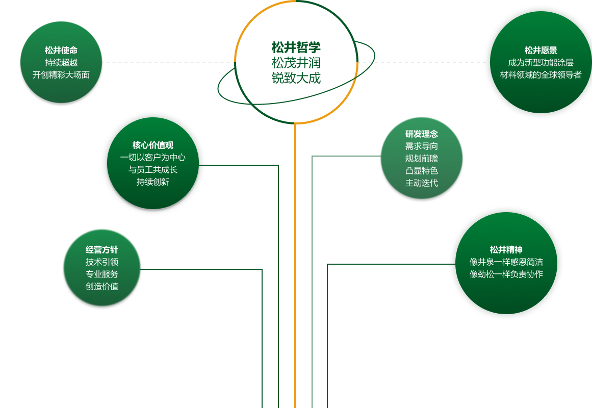 这是描述信息 这是描述信息
